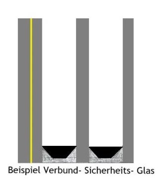3-fach Glas mit VSG